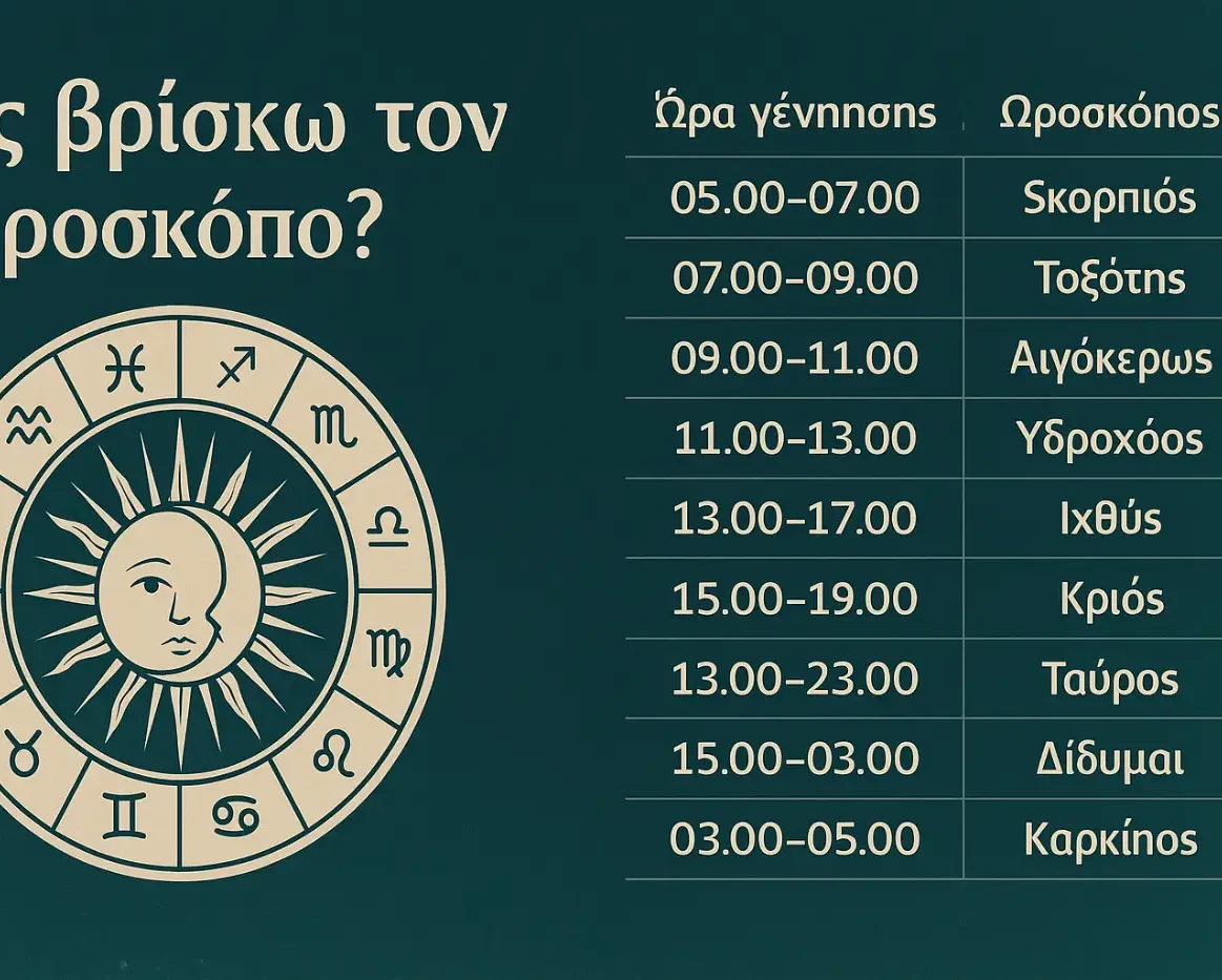 Αστρολογικός πίνακας με ώρες γέννησης και ωροσκόπο – εικονογράφηση ζωδιακού κύκλου και ανατολής, για το άρθρο Πώς βρίσκω τον ωροσκόπο;