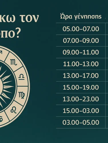 Αστρολογικός πίνακας με ώρες γέννησης και ωροσκόπο – εικονογράφηση ζωδιακού κύκλου και ανατολής, για το άρθρο Πώς βρίσκω τον ωροσκόπο;